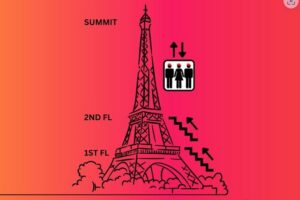Eiffel Tower Climbing Tour with Summit Access - Where to Meet Near the Tower (and Why It Matters for Your Timing)