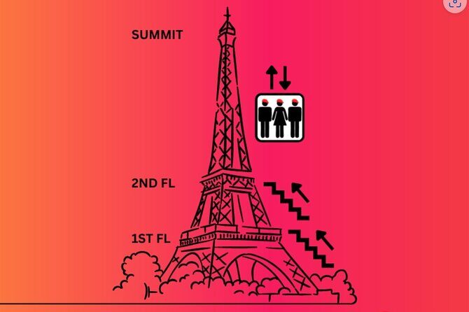 Eiffel Tower Climbing Tour with Summit Access - Where to Meet Near the Tower (and Why It Matters for Your Timing)