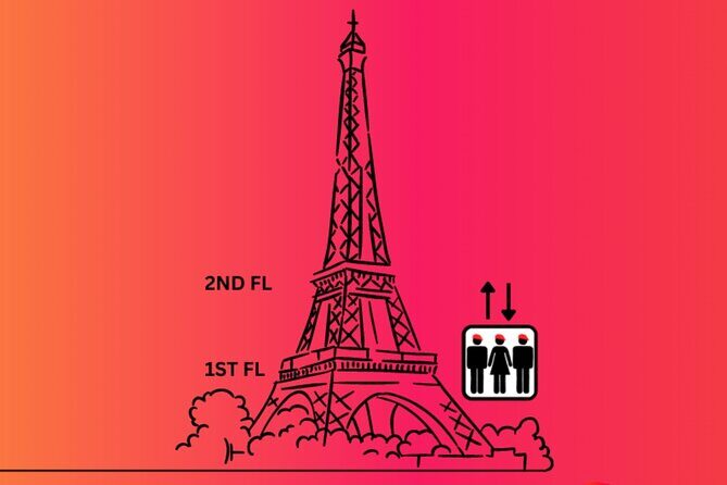 Eiffel Tower Tour & River Cruise with Summit Option - How guides shape the experience (and why that matters)